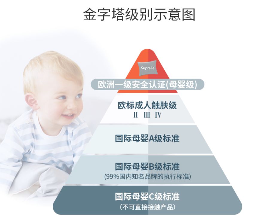 给五星酒店供货的德国大牌枕头，这里不到百元就能买到