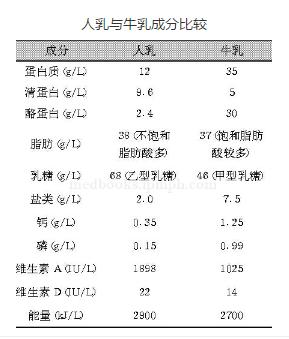 为什么母乳这么难喝,为什么母乳比奶粉好