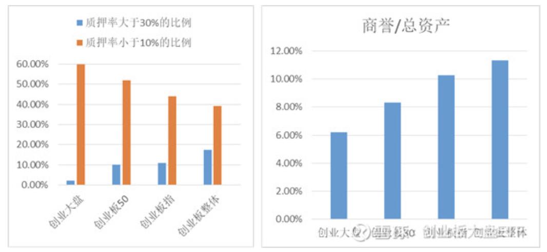 创业板是否可以企稳,创业板下周能反弹到哪里