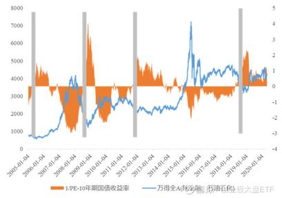 创业板是否可以企稳,创业板下周能反弹到哪里