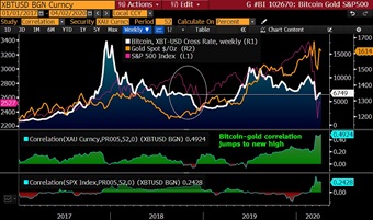 彭博最新估值分析,彭博成熟跳跃报告