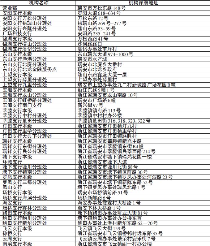 浙江瑞安农村商业银行股份有限公司2019年度信息披露报告摘要