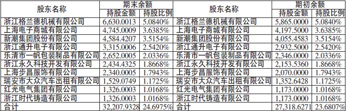 浙江瑞安农村商业银行股份有限公司2019年度信息披露报告摘要