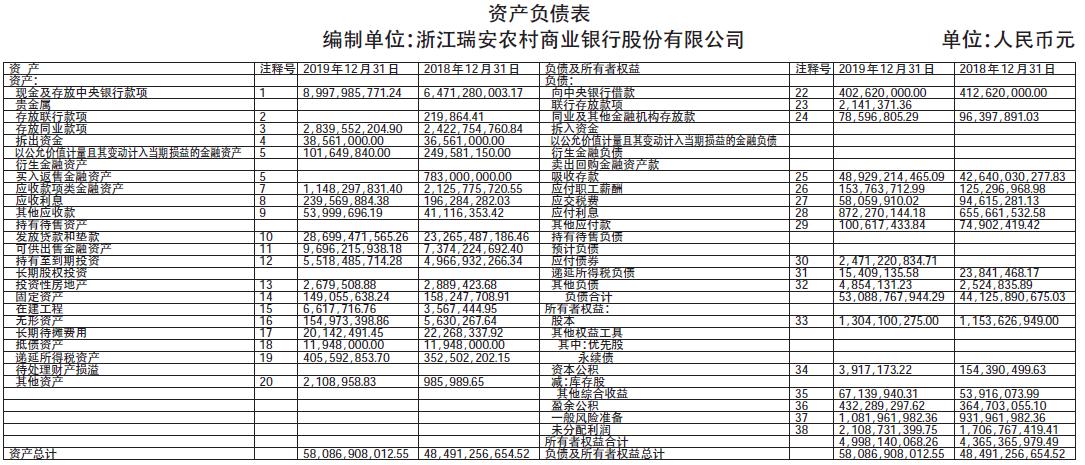 浙江瑞安农村商业银行股份有限公司2019年度信息披露报告摘要
