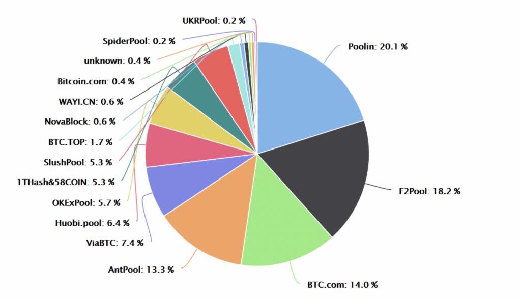 区块链入门推荐教程,区块链入门难吗