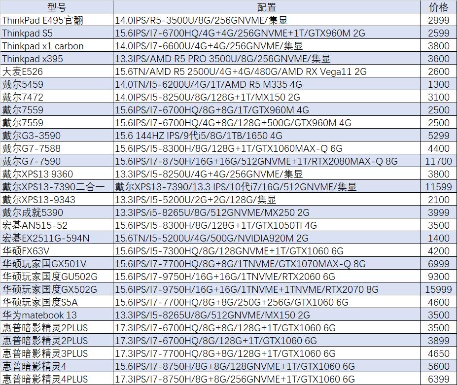 猪王二手怎么样,猪王二手电脑