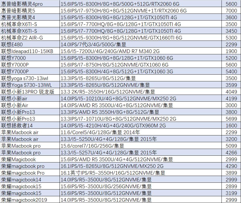 猪王二手怎么样,猪王二手电脑