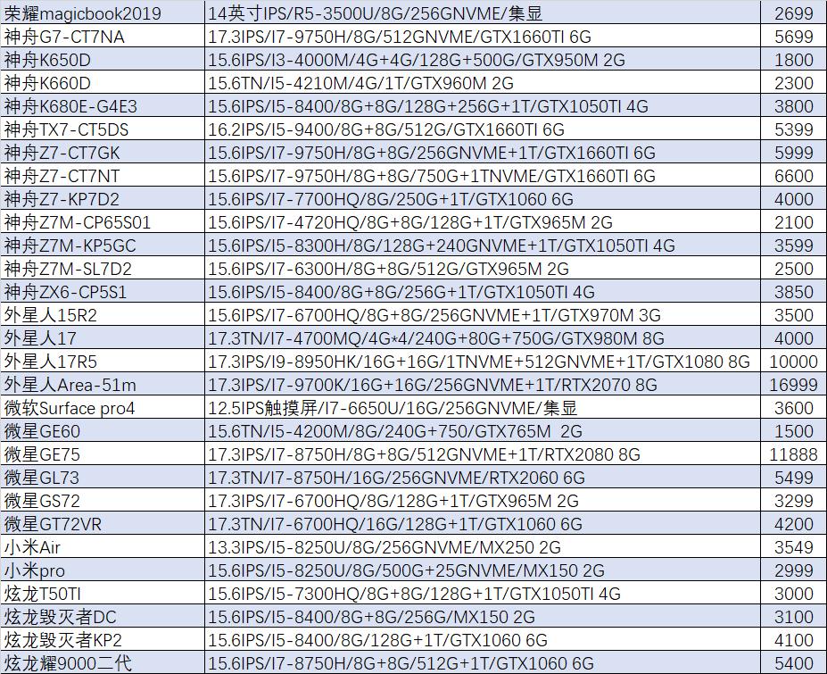 猪王二手怎么样,猪王二手电脑