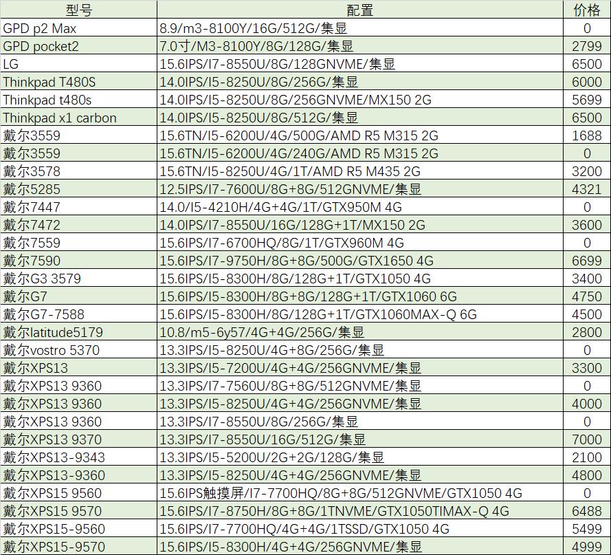 猪王二手怎么样,猪王二手电脑