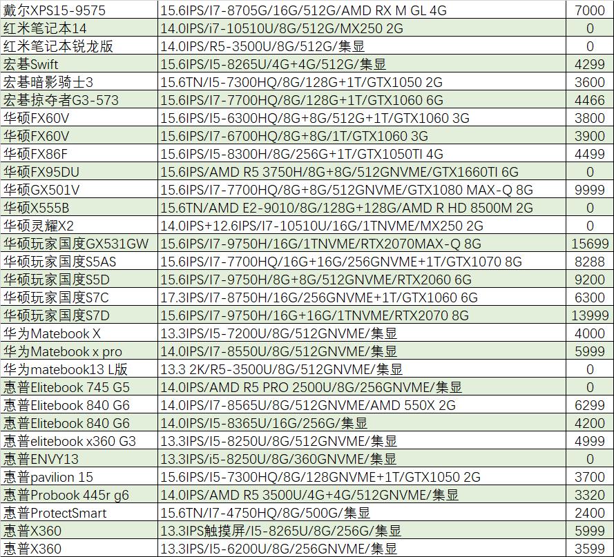 猪王二手怎么样,猪王二手电脑