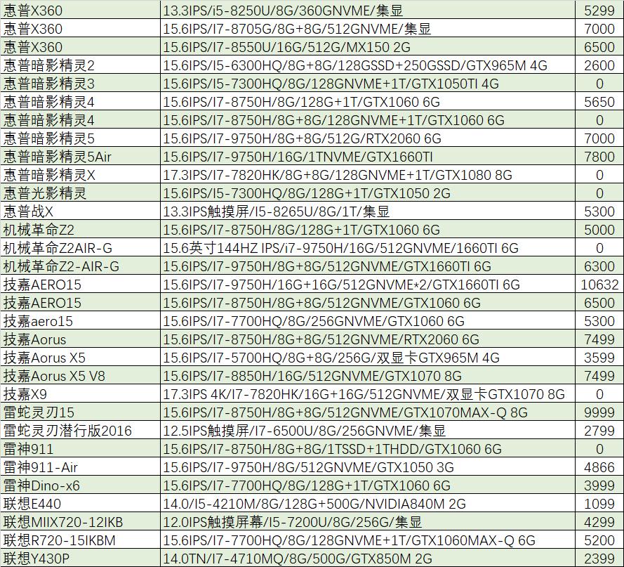 猪王二手怎么样,猪王二手电脑
