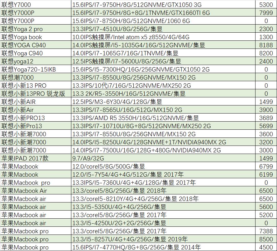 猪王二手怎么样,猪王二手电脑