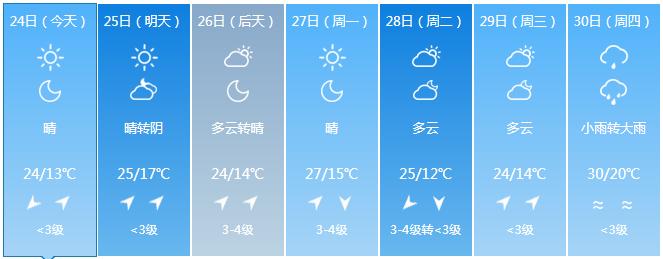 最新江西南昌高铁新闻,江西南昌最新资讯