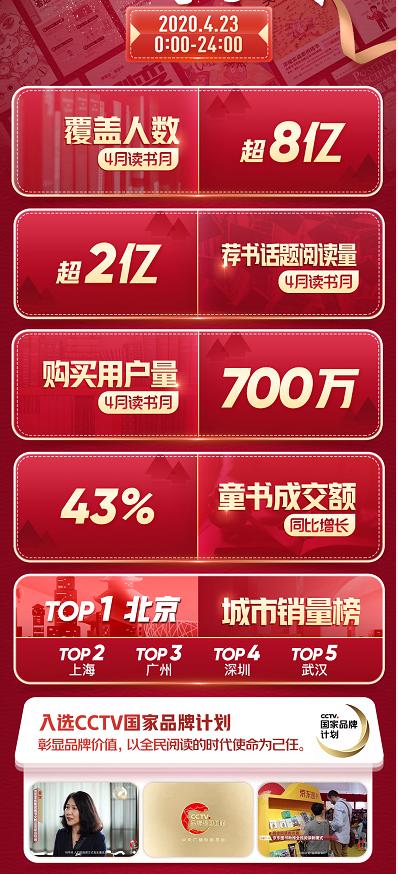 京东图书423活动,图书京东当当