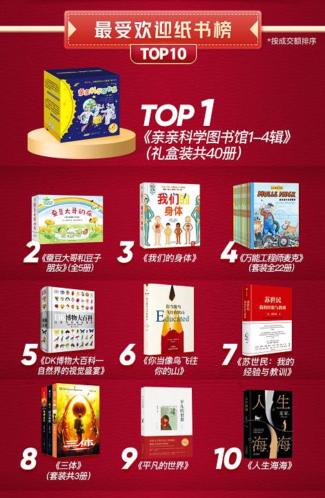 京东图书423活动,图书京东当当