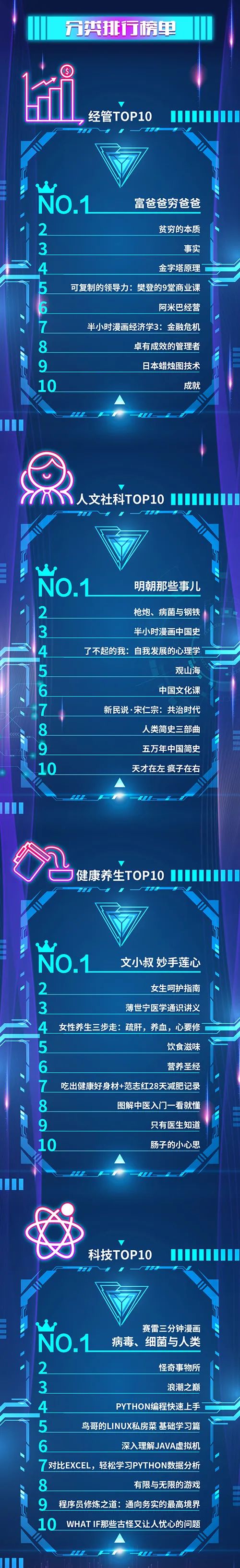 京东图书423活动,图书京东当当