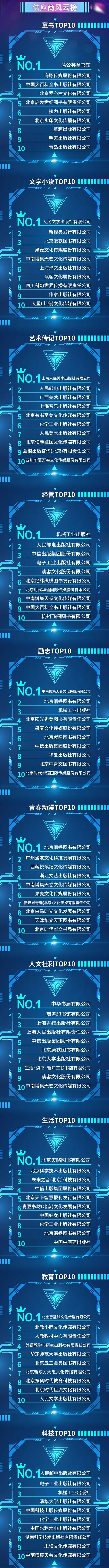 京东图书423活动,图书京东当当