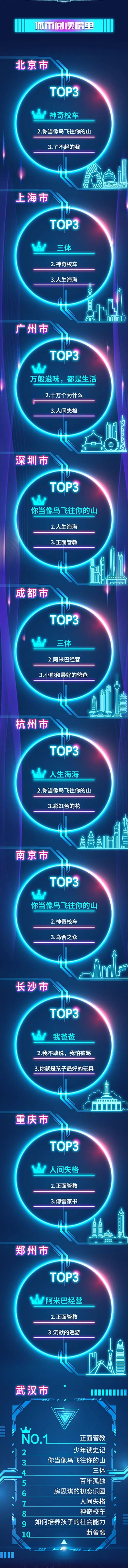 京东图书423活动,图书京东当当