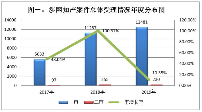 杭州知识产权法庭公益讲座,互联网知识产权法院