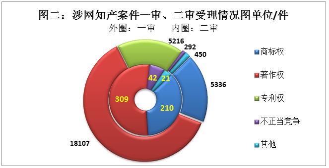 杭州知识产权法庭公益讲座,互联网知识产权法院