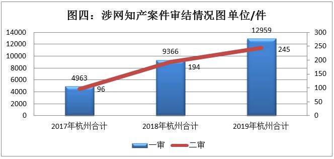 杭州知识产权法庭公益讲座,互联网知识产权法院