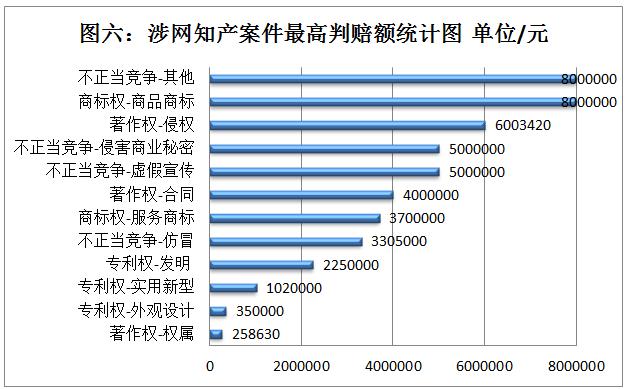 杭州知识产权法庭公益讲座,互联网知识产权法院