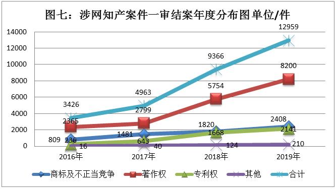 杭州知识产权法庭公益讲座,互联网知识产权法院