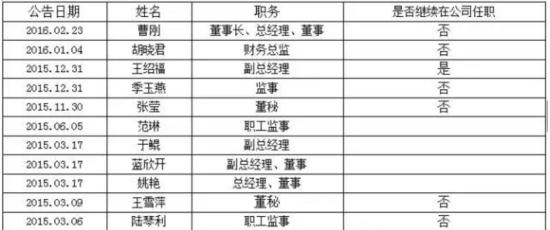 67岁退休老阿姨竟然成了公司的大佬？--展唐科技的另类跑路「新三板的人和事系列专题（五十五）」