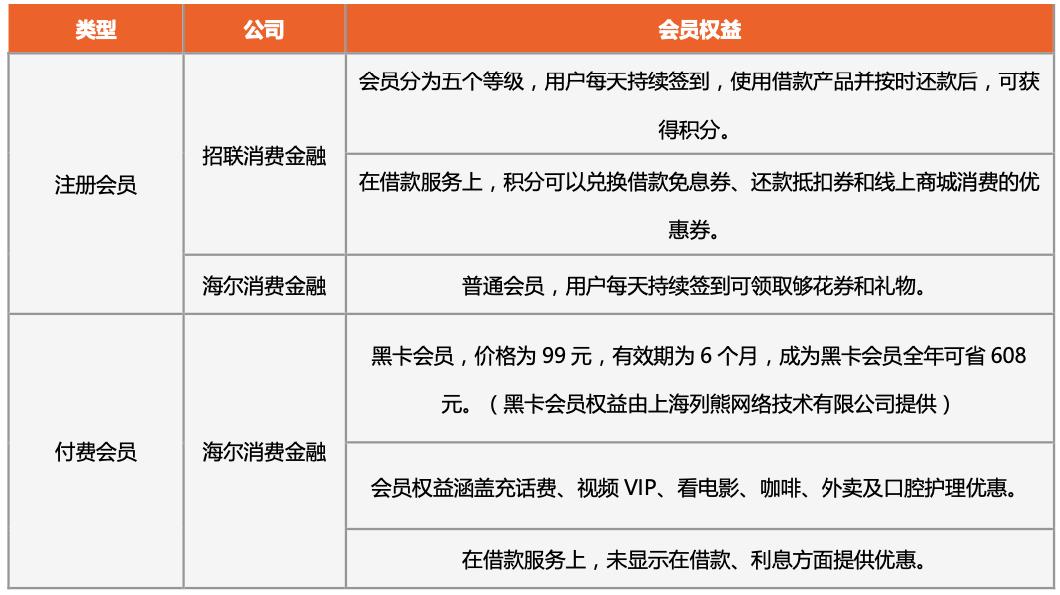 3月消金公司APP活跃度排行榜：行业集中性高，招联、马上、海尔多个App上榜