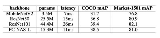 cvpr2021最佳论文,cvpr2023论文是什么水平