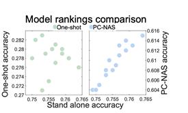 cvpr2021最佳论文,cvpr2023论文是什么水平