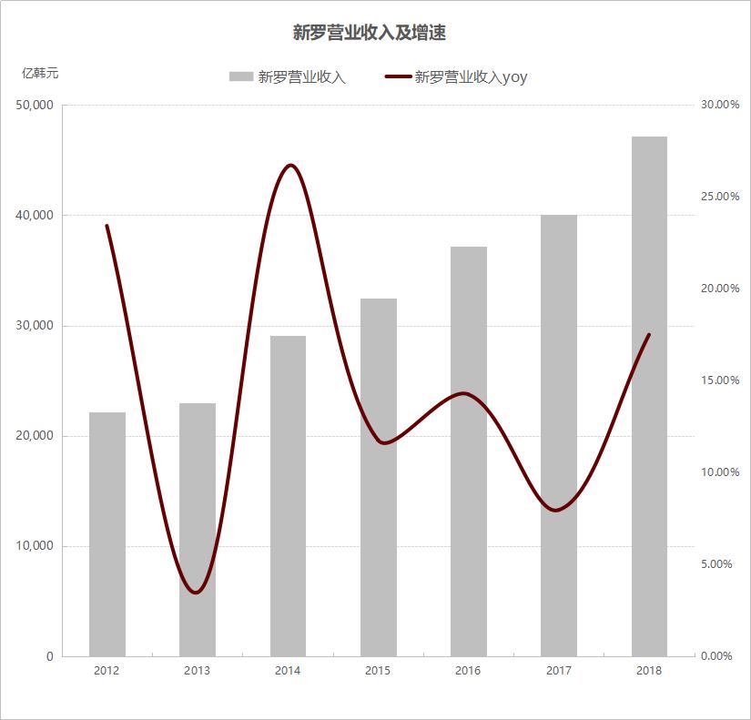 韩国旅游业遭受损失,韩国免税店行业或将面临崩溃新闻