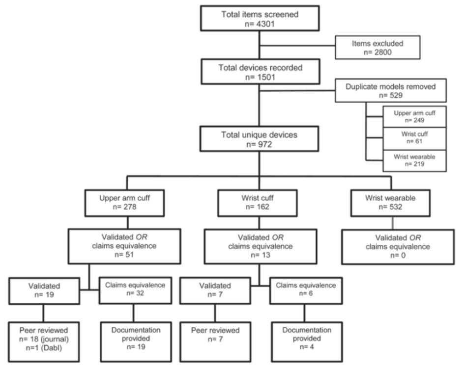 为啥在家测血压会比医院的低,在家测血压就不高是不是机器坏了