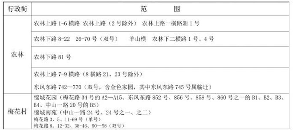 广州省级学位小学,广州市各区小学初中学位