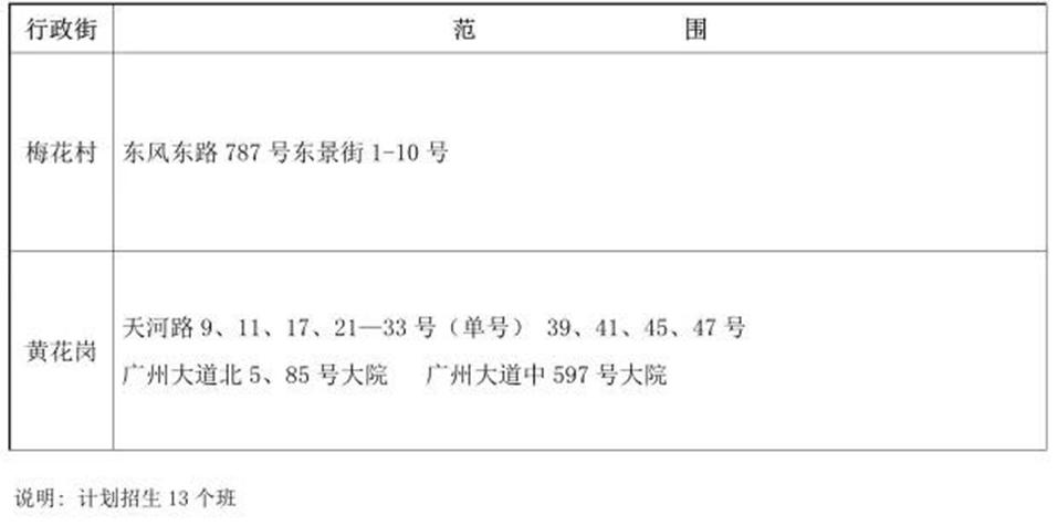 广州省级学位小学,广州市各区小学初中学位