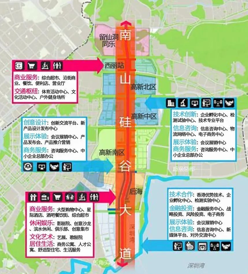 南山前海和西丽,西丽和前海哪个发展好