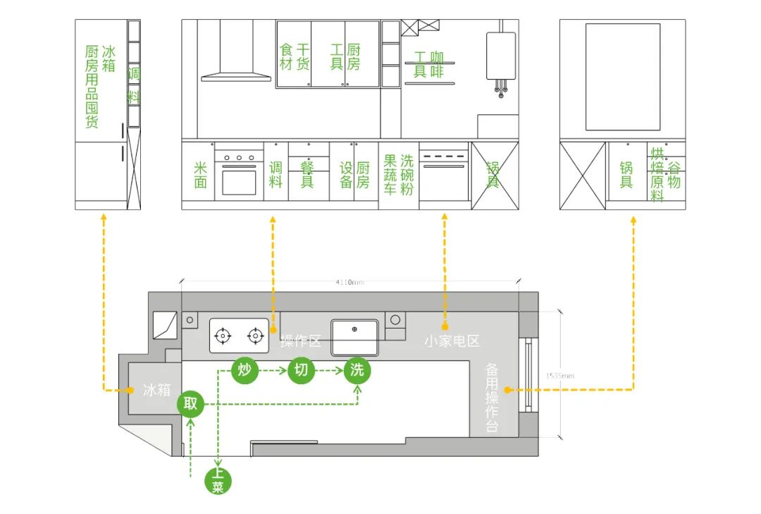 小家、乱家1秒变干净的方法被她找到了！都给老娘进柜