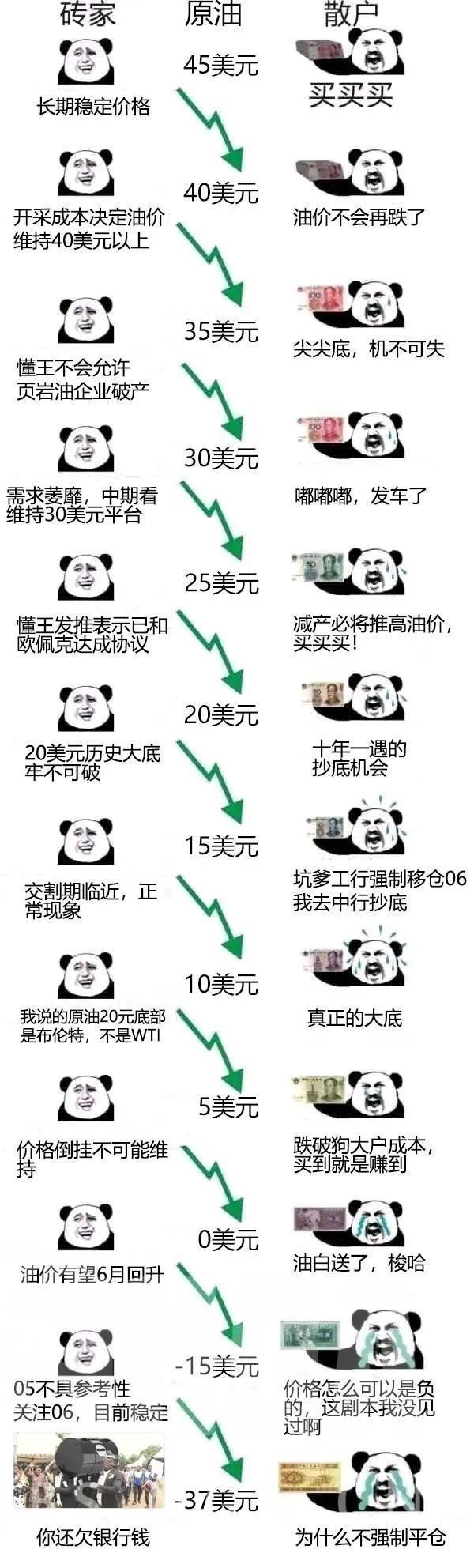 中行原油宝本金亏完为什么不平仓,中行原油宝穿仓事件解析