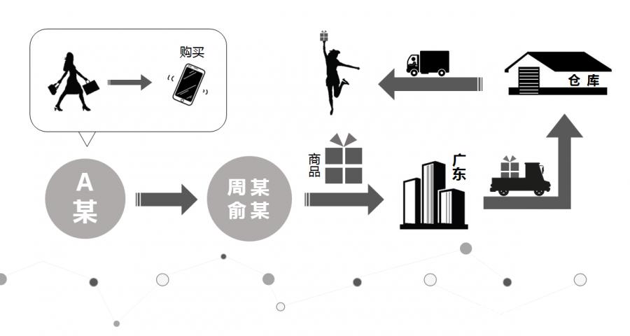 「购物需谨慎!」涉案超6000万!网红被抓