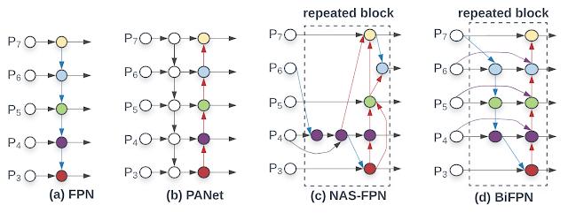 cvpr2021目标追踪,cvpr2022图像增强