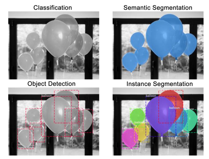 深度学习模型与医学,深度学习预测模型都有哪些