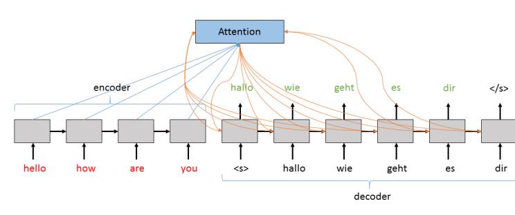 深度学习模型与医学,深度学习预测模型都有哪些