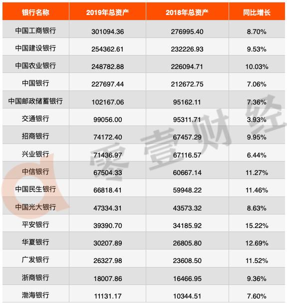 中银富登村镇银行资产规模,招商永隆银行目前的资产规模