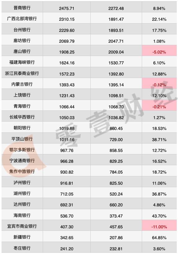 中银富登村镇银行资产规模,招商永隆银行目前的资产规模