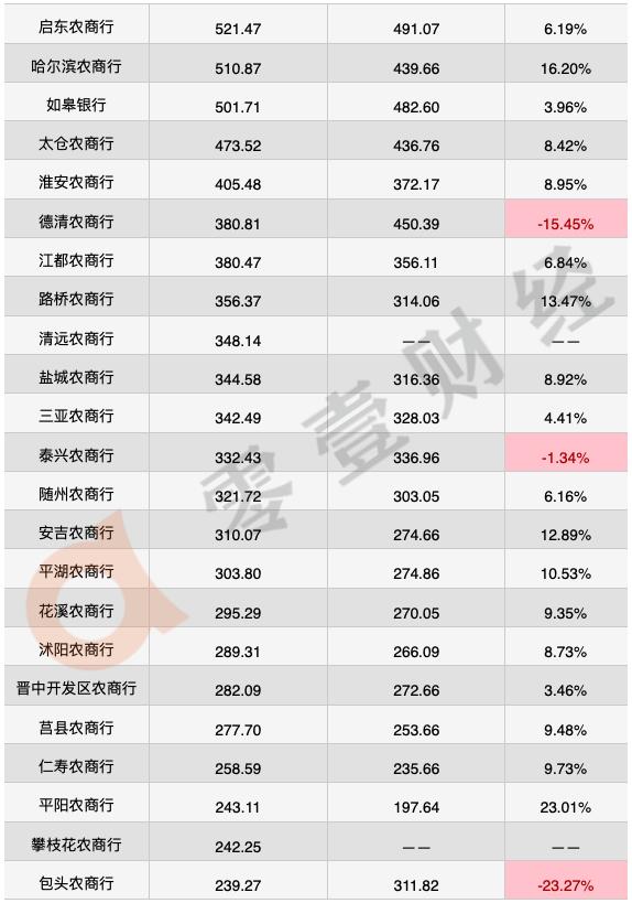 中银富登村镇银行资产规模,招商永隆银行目前的资产规模