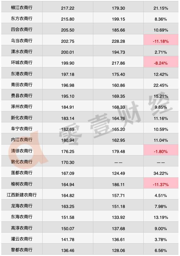中银富登村镇银行资产规模,招商永隆银行目前的资产规模