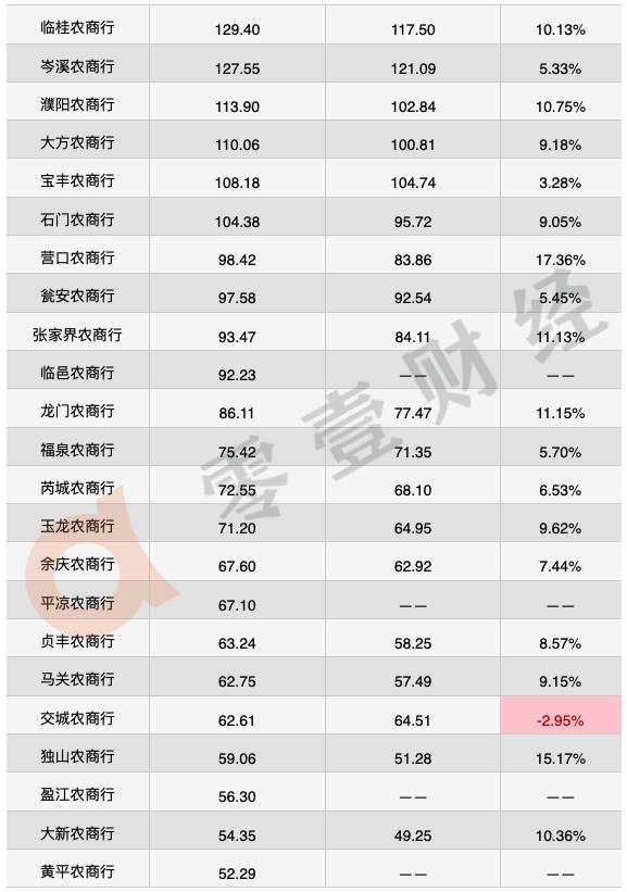 中银富登村镇银行资产规模,招商永隆银行目前的资产规模