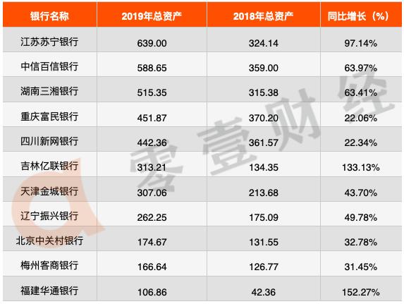 中银富登村镇银行资产规模,招商永隆银行目前的资产规模