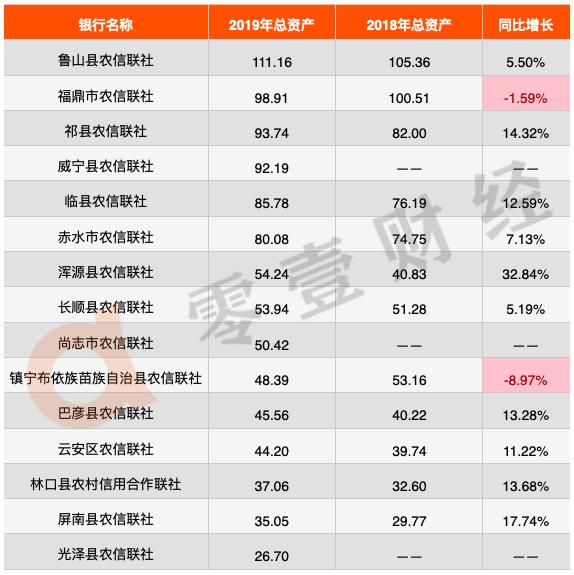 中银富登村镇银行资产规模,招商永隆银行目前的资产规模