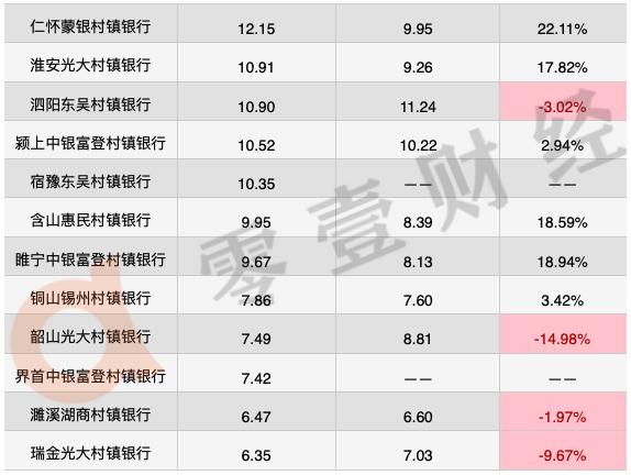 中银富登村镇银行资产规模,招商永隆银行目前的资产规模
